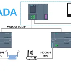 Schemat SCADA z komunikacją Modbus TCP/IP, Modbus Plus i Modbus RTU. Pokazuje połączenie sterowników Siemens z komputerem.
