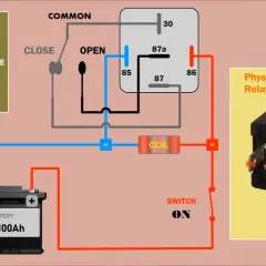 Schemat elektryczny pokazuje symbole przekaźników, ich działanie i fizyczną formę. Opisuje połączenia cewki i styków.