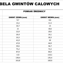 Tabela gwintów calowych BSP, zawiera wymiary gwintu zewnętrznego i wewnętrznego w mm oraz ilość zwojów na cal.