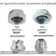 Hydrauliczne końcówki z gwintem metrycznym, BSP, UNF i NPTF. Gwint M10x1 to przykład gwintu metrycznego.