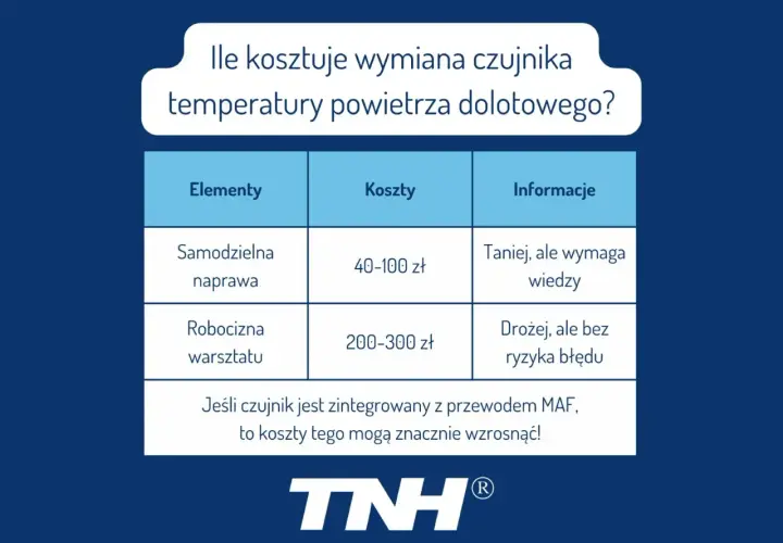 Tabela porównująca koszty wymiany czujnika temp powietrza dolotowego: samodzielna naprawa (40-100 zł) vs. warsztat (200-300 zł).