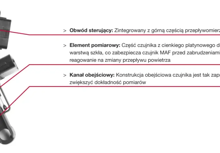 Schemat przepływomierza powietrza. Uszkodzony przepływomierz objawy mogą wynikać z problemów z elementem pomiarowym lub kanałem obejściowym.