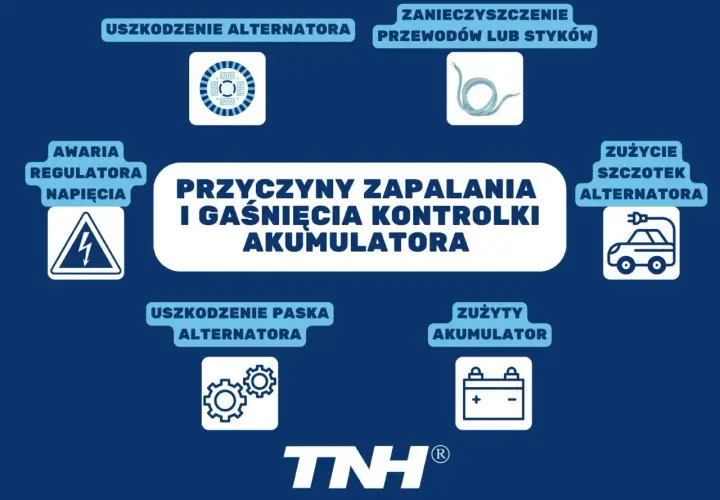 Wyjaśnienie, jak działa kontrolka ładowania akumulatora: uszkodzenie alternatora, regulatora, paska, zużycie szczotek lub akumulatora, zanieczyszczenie przewodów.