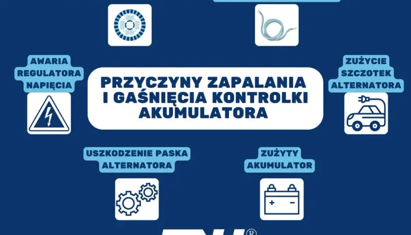 Wyjaśnienie, jak działa kontrolka ładowania akumulatora: uszkodzenie alternatora, regulatora, paska, zużycie szczotek lub akumulatora, zanieczyszczenie przewodów.