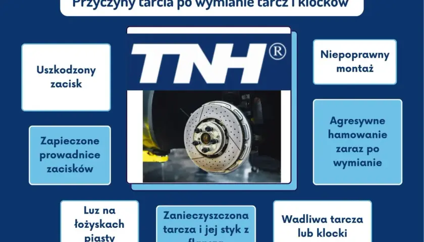 Przyczyny tarcia po wymianie tarcz i klocków: uszkodzony zacisk, niepoprawny montaż, zapieczone prowadnice, agresywne hamowanie, luz na łożyskach, zanieczyszczona tarcza, wadliwa tarcza lub klocki.