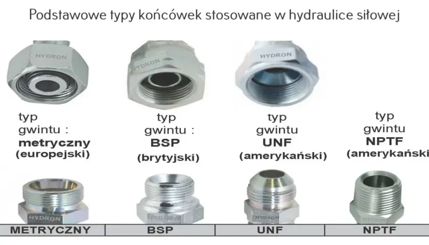 Hydrauliczne końcówki z gwintem metrycznym, BSP, UNF i NPTF. Gwint M10x1 to przykład gwintu metrycznego.