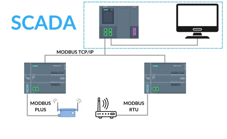Modbus w automatyce - RTU, TCP i najczęstsze błędy