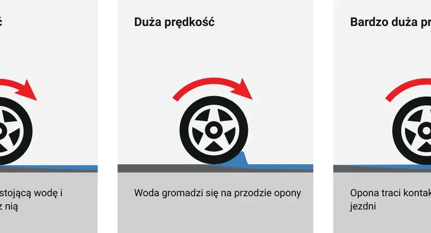 Przyczepność opon na mokrej drodze - co naprawdę ma znaczenie?
