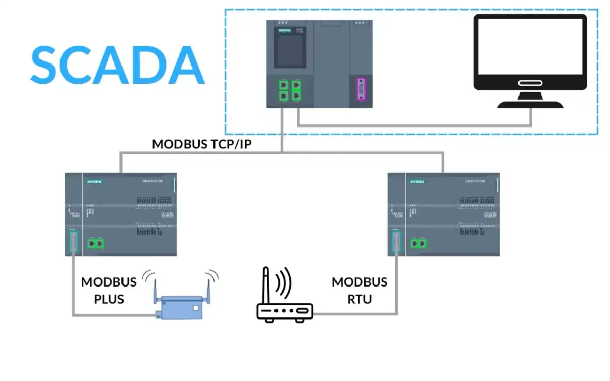 Modbus w automatyce - RTU, TCP i najczęstsze błędy