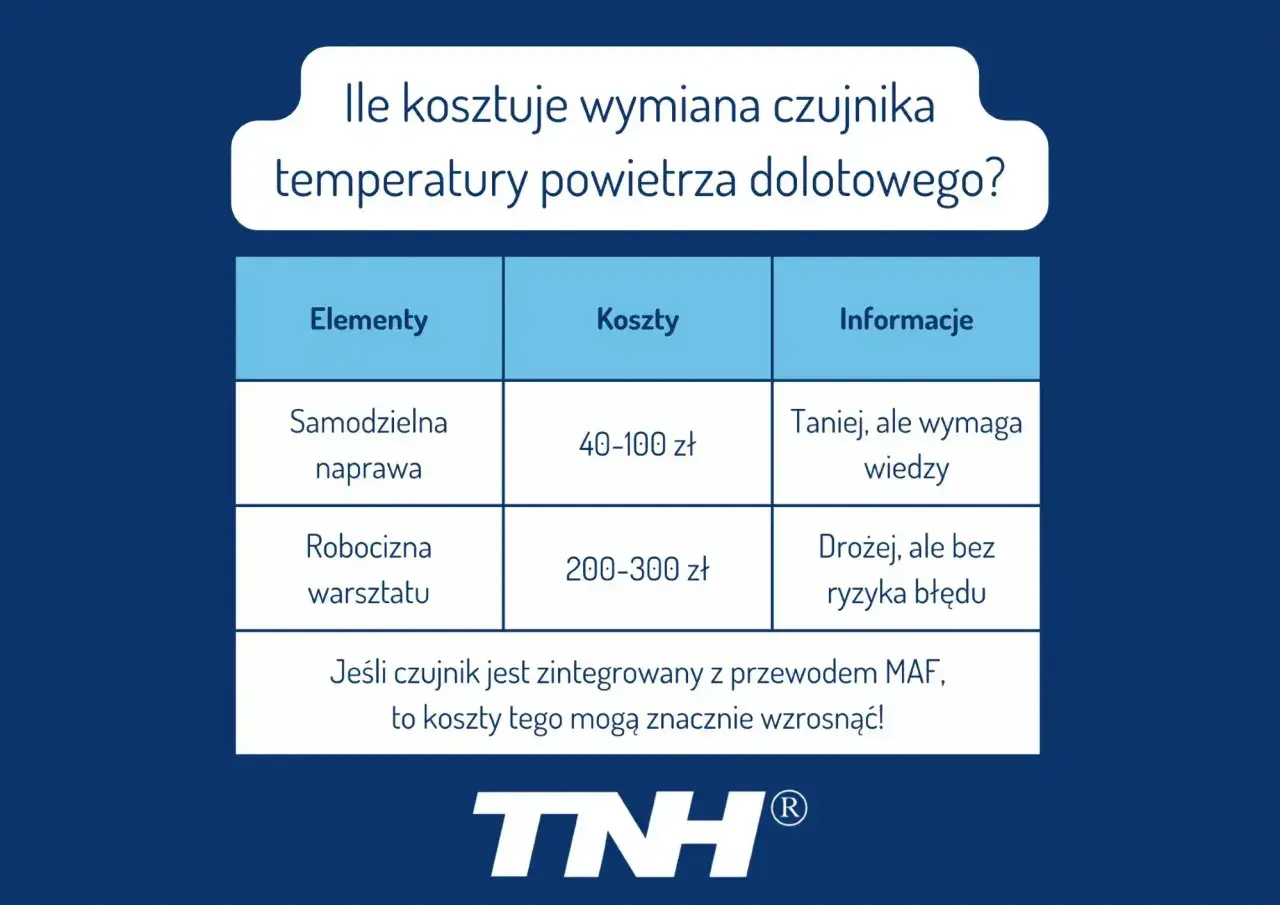 Tabela porównująca koszty wymiany czujnika temp powietrza dolotowego: samodzielna naprawa (40-100 zł) vs. warsztat (200-300 zł).
