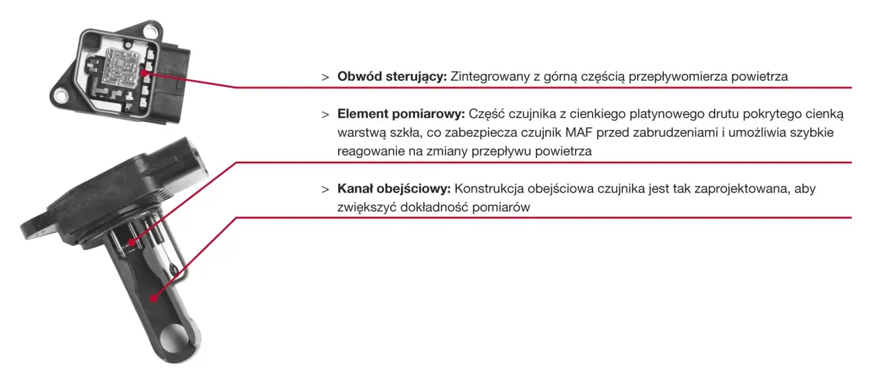 Schemat przepływomierza powietrza. Uszkodzony przepływomierz objawy mogą wynikać z problemów z elementem pomiarowym lub kanałem obejściowym.