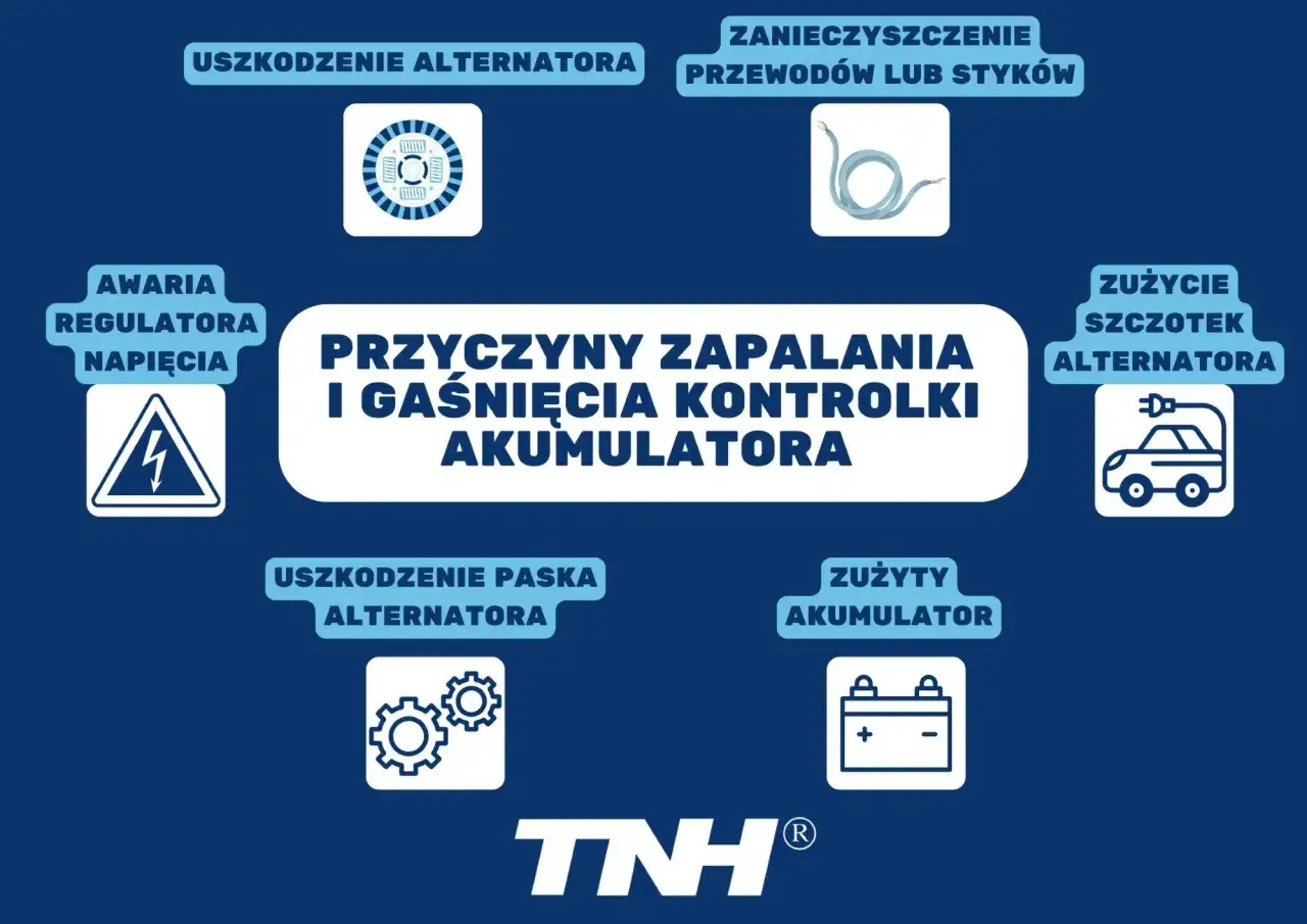 Wyjaśnienie, jak działa kontrolka ładowania akumulatora: uszkodzenie alternatora, regulatora, paska, zużycie szczotek lub akumulatora, zanieczyszczenie przewodów.