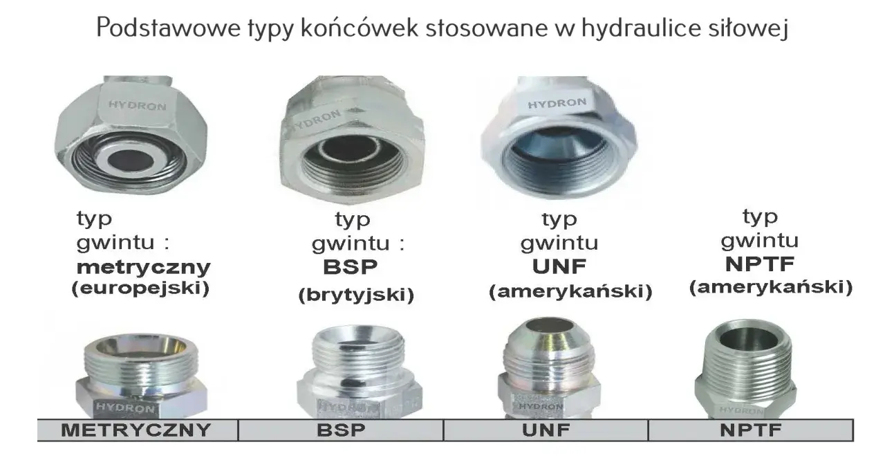 Hydrauliczne końcówki z gwintem metrycznym, BSP, UNF i NPTF. Gwint M10x1 to przykład gwintu metrycznego.