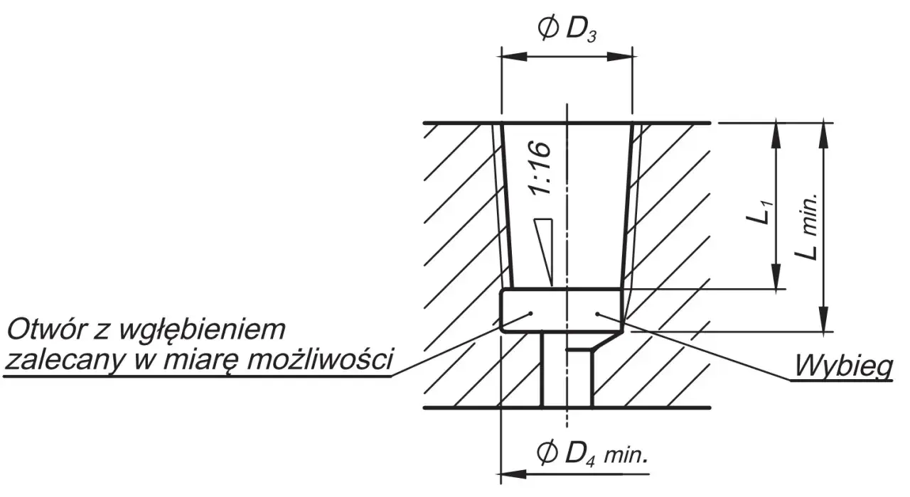 Schemat przedstawia gwint 1/8 NPT wymiary: D3, L1, D4 min. Otwór z wgłębieniem zalecany.
