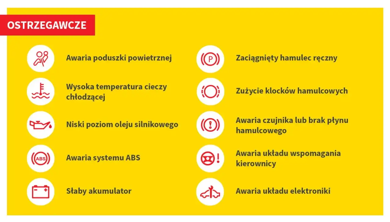 Żółte kontrolki ostrzegawcze w samochodzie: awaria poduszki, wysoka temperatura, niski poziom oleju, ABS, słaby akumulator, hamulec ręczny, zużycie klocków, awaria płynu hamulcowego, wspomaganie kierownicy, elektronika.