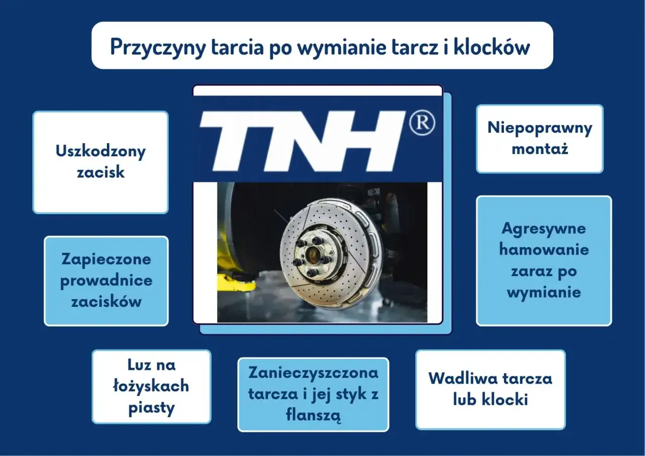 Przyczyny tarcia po wymianie tarcz i klock&oacute;w: uszkodzony zacisk, niepoprawny montaż, zapieczone prowadnice, agresywne hamowanie, luz na łożyskach, zanieczyszczona tarcza, wadliwa tarcza lub klocki.