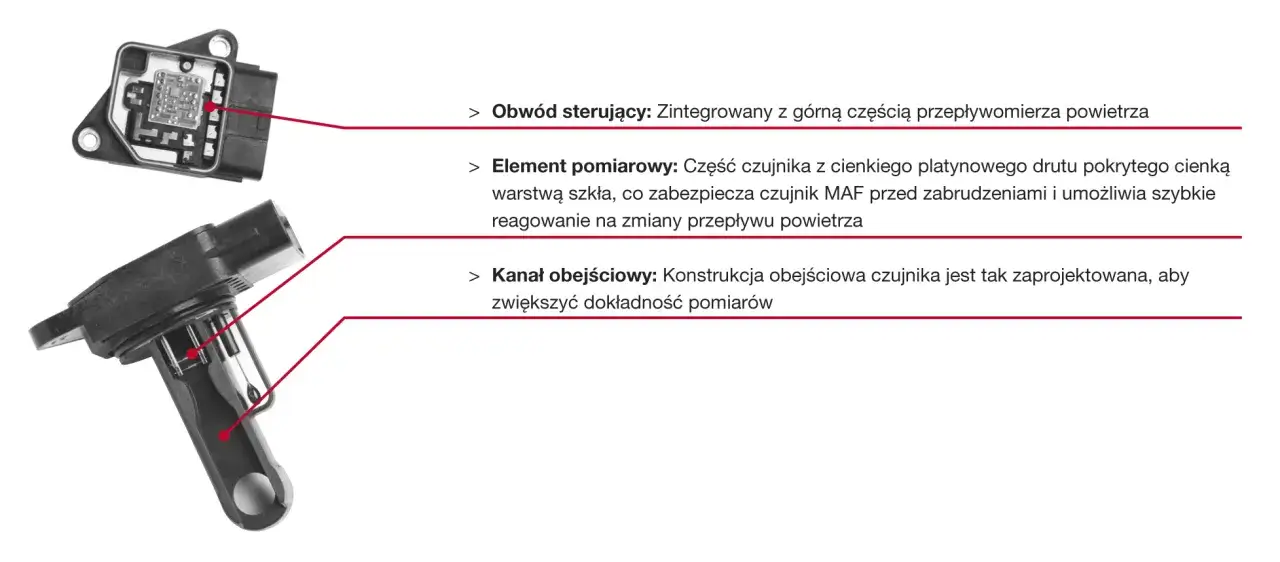 Schemat przepływomierza powietrza. Uszkodzony przepływomierz objawy mogą wynikać z problemów z elementem pomiarowym lub kanałem obejściowym.